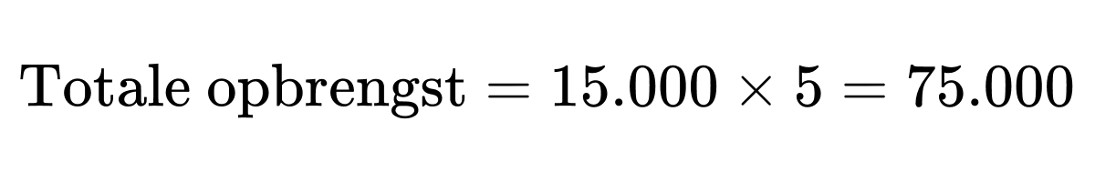 Totale opbrengst is gelijk aan 15.000 vermenigvuldigd met 5, wat resulteert in 75.000.